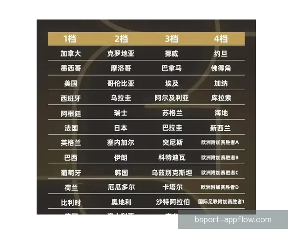 2026世界杯淘汰赛精彩对决全程赛程及关键赛事盘点